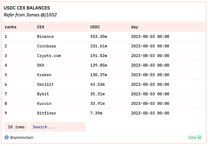 LD Capital：Coinbase探析投资逻辑与增长潜力