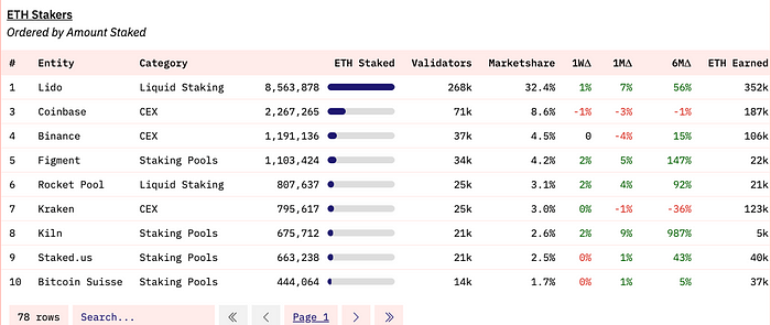 LD Capital：Coinbase探析投资逻辑与增长潜力