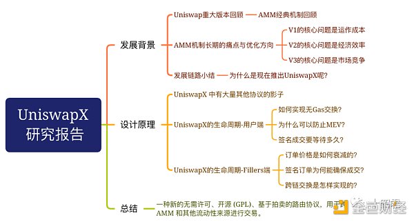 从UniSwapX和AA出发 解读意图为中心的落地挑战