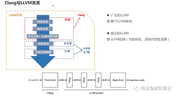 详解Modular：LLVM之父如何打造未来AI引擎语言？