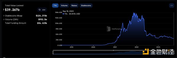 金色Web3.0日报 | 距BCH减半预计还有约200天