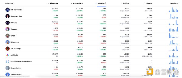 金色Web3.0日报 | 距BCH减半预计还有约200天