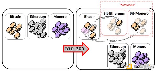 MARA CEO：减半叙事是幻想 比特币是最好的Layer 1