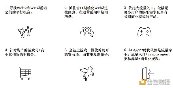 Folius Ventures：寻找web3游戏的北极星之旅  识别创业竞争格局和潜在的新机遇