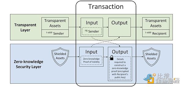 零知识支付： 实现隐私性和可扩展性及案例介绍