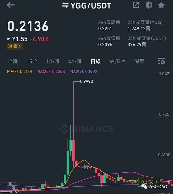 DWF Labs：加密货币做市商的黑马还是恶庄？