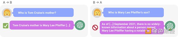 OpenAI回答正确率几乎为零，大模型的最大bug