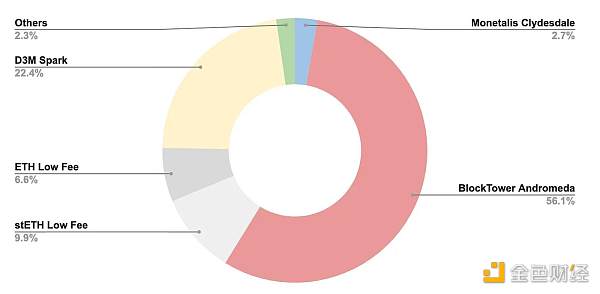 MakerDAO 分析：DAI 的增长动力与未来挑战