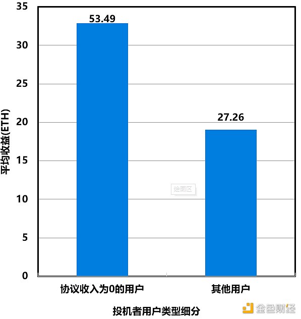 Friend.tech代币模型深度分析与前景探讨 Friend.tech代币模型深度分析与前景探讨