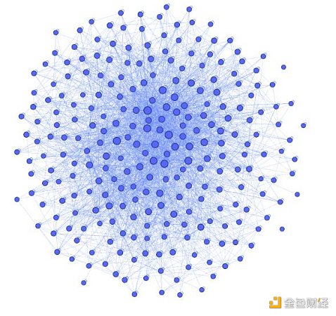 Friend.tech代币模型深度分析与前景探讨 Friend.tech代币模型深度分析与前景探讨