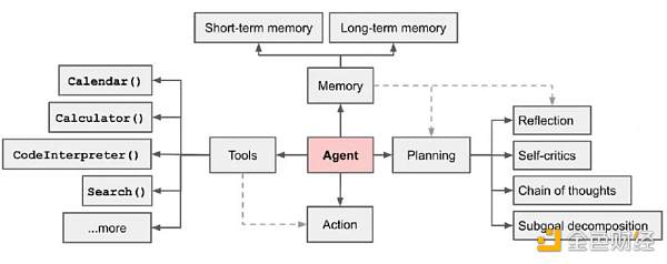 全球AI Agent大盘点 大语言模型创业一定要参考的60个AI智能体