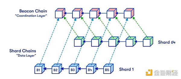 伟大的解耦：什么是Blob和Blobspace？