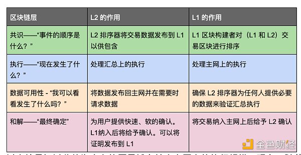 伟大的解耦：什么是Blob和Blobspace？