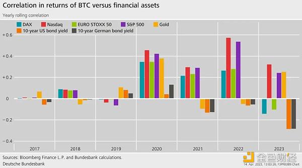 德国央行副行长：加密资产对金融稳定构成威胁吗?