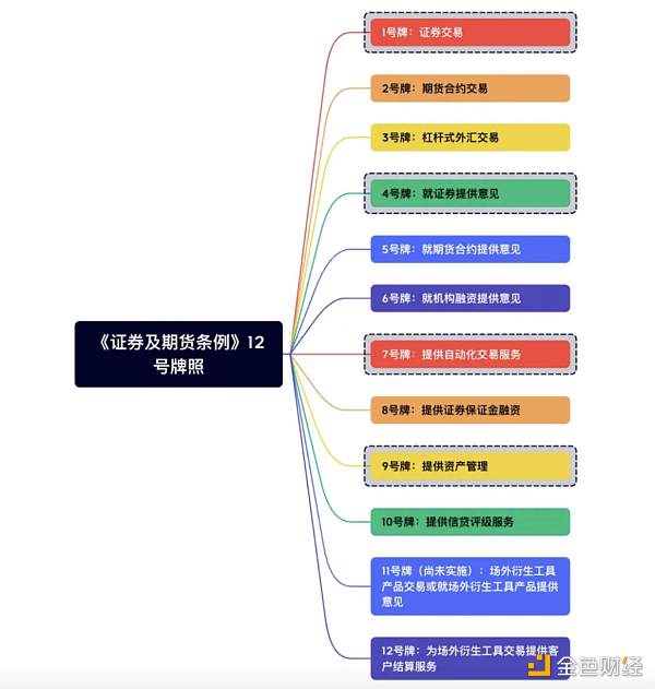 一文速览虚拟资产全球主要监管发展格局