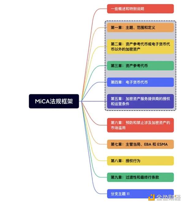 一文速览虚拟资产全球主要监管发展格局