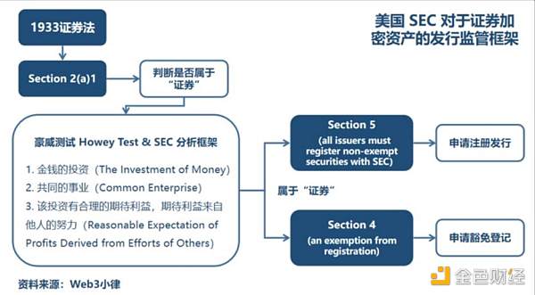 一文速览虚拟资产全球主要监管发展格局