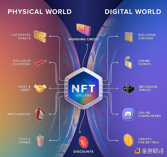 NFT 票务：娱乐行业传统公司及新势力采用情况一览