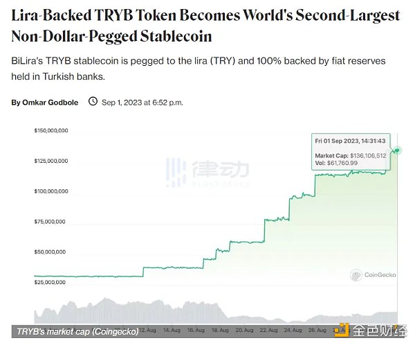 土耳其市场受到全行业高度关注，Binance CMO称伊斯坦布尔为加密中心