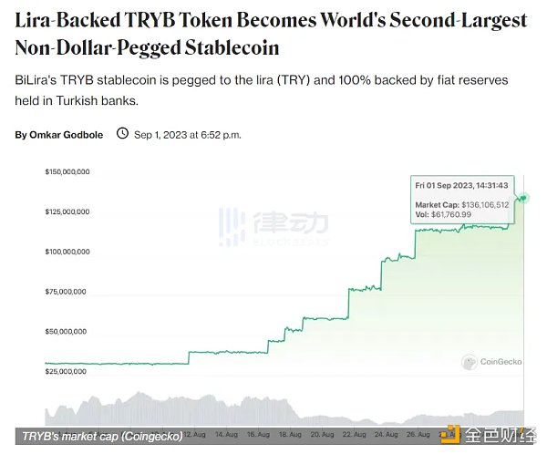 Binance CMO称伊斯坦布尔为加密中心  土耳其市场今年受到全行业高度关注