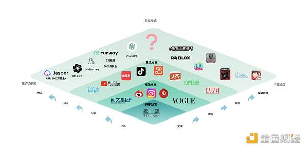 AI掘起带给游戏行业哪些新机会？