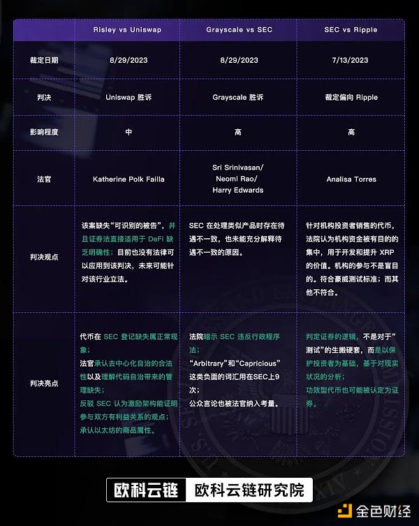 SEC在加密案件中连续“吃瘪”  是因为美司法部门有意平衡其权利？