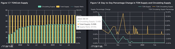 Ton + Telegram 的叙事到底有多性感？