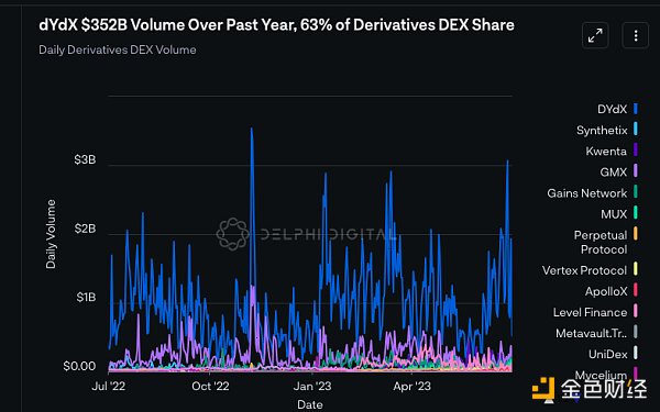 DelphiDigital：已有哪些基于意图的应用 以及Anoma有何独特之处