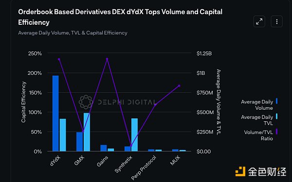 DelphiDigital：已有哪些基于意图的应用 以及Anoma有何独特之处