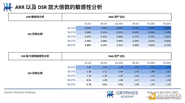 RWA 潜力探讨：继美元稳定币后下一个大规模应用赛道？