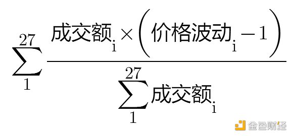 MicroStrategy每次宣布购买BTC就是下跌信号？