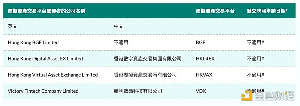 香港证监会披露监管名单  哪家加密企业风险最大？