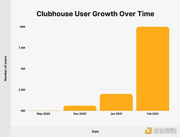 红极一时的Clubhouse现状：连续裁员  疯狂转型