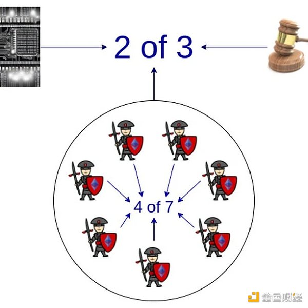 V神最新长文：以太坊协议是否应该封装更多功能？