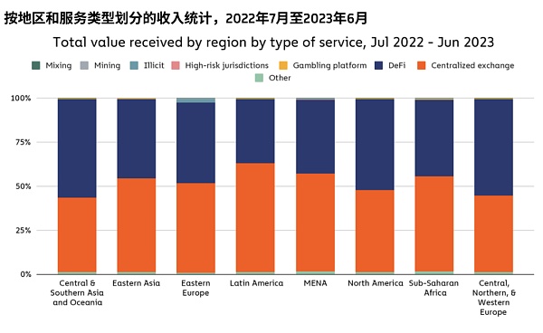 撒哈拉以南的非洲地区  响起对加密货币采用的呼声