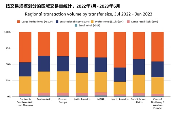 撒哈拉以南的非洲地区  响起对加密货币采用的呼声