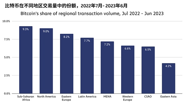 撒哈拉以南的非洲地区  响起对加密货币采用的呼声