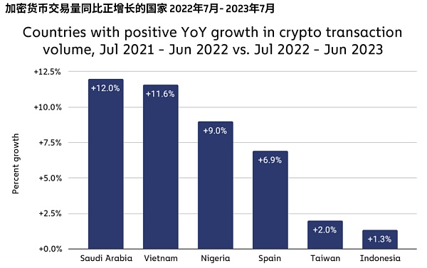 撒哈拉以南的非洲地区  响起对加密货币采用的呼声