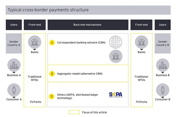 Web3支付行业巨头的全军出击有望改变现有加密市场格局