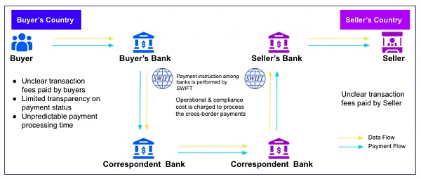Web3支付行业巨头的全军出击有望改变现有加密市场格局