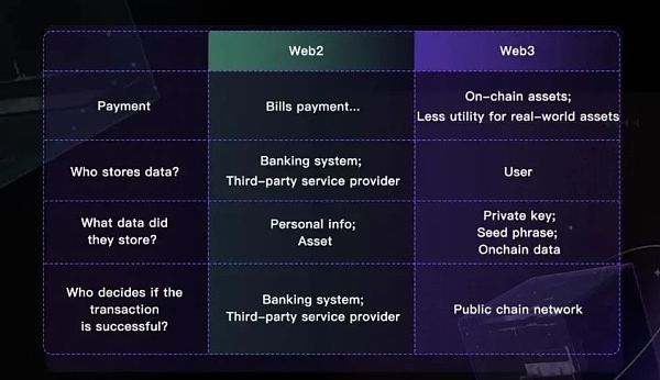 Web3支付行业巨头的全军出击有望改变现有加密市场格局
