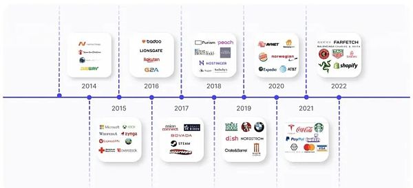 Web3支付行业巨头的全军出击有望改变现有加密市场格局