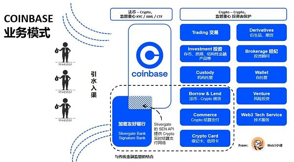 Web3支付行业巨头的全军出击有望改变现有加密市场格局