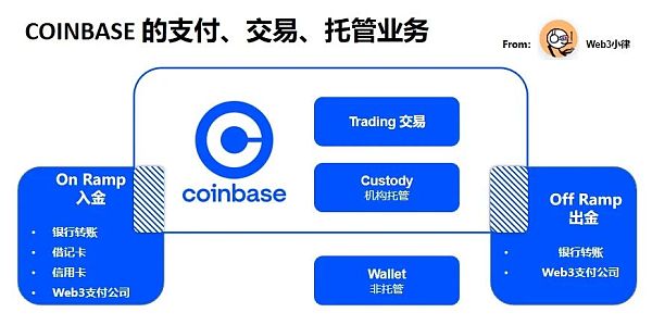 Web3支付行业巨头的全军出击有望改变现有加密市场格局