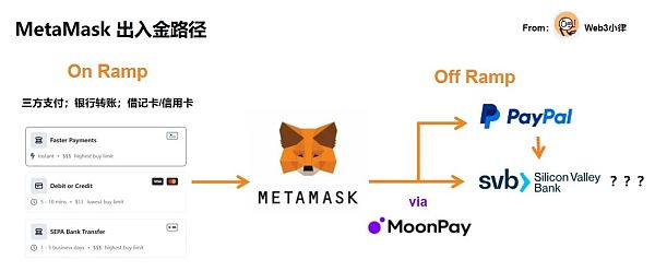 Web3支付行业巨头的全军出击有望改变现有加密市场格局