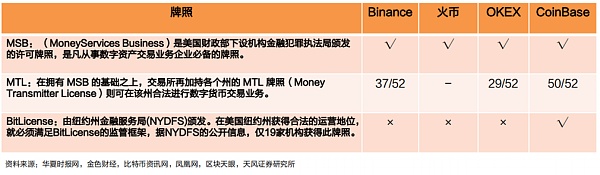 Web3支付行业巨头的全军出击有望改变现有加密市场格局