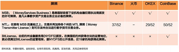 Web3 支付万字研报：行业巨头的全军出击 有望改变现有加密市场格局