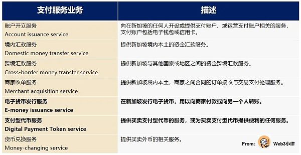 Web3支付行业巨头的全军出击有望改变现有加密市场格局