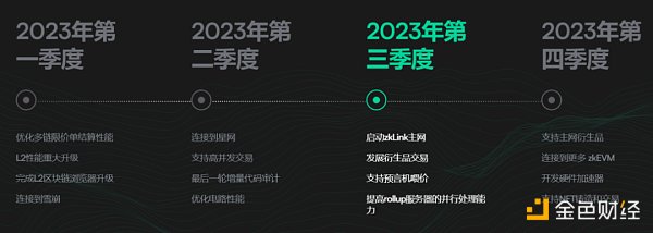 深度解析zkLink：ZK-Rollup + 预言机网络 打造无缝多链流动性的新方案