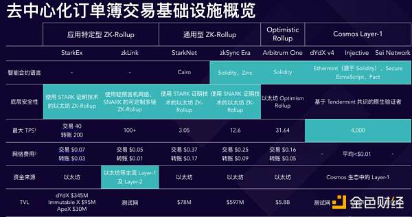 深度解析zkLink：ZK-Rollup + 预言机网络 打造无缝多链流动性的新方案